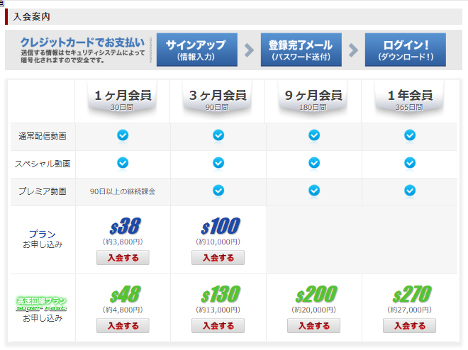 X1Xの入会方法 1