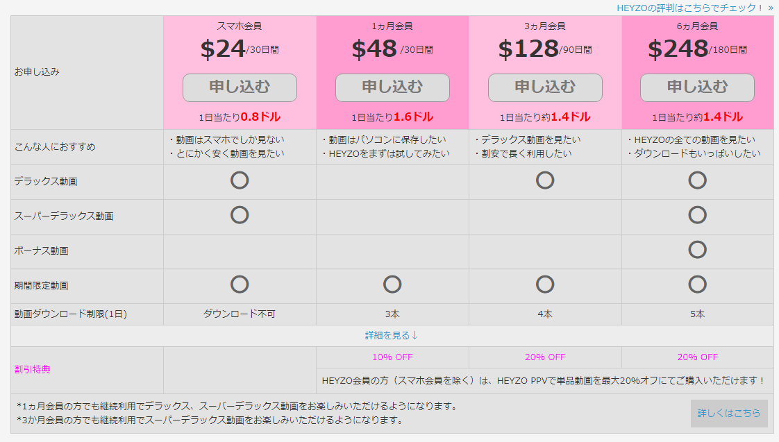 HEYZOの入会プラン